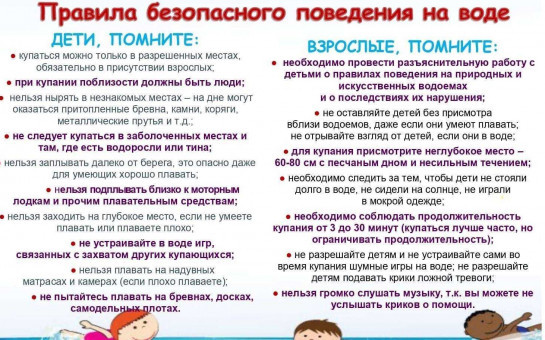 ПРАВИЛА БЕЗОПАСНОГО ПОВЕДЕНИЯ НА ВОДЕ